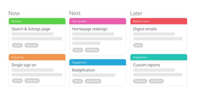 example of now next later product roadmap