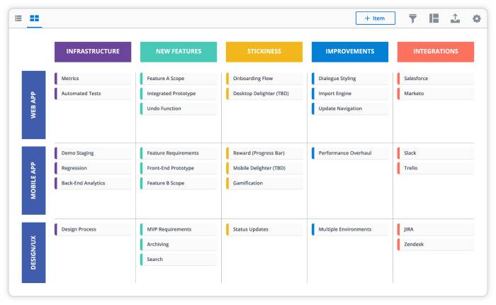 example of theme based product roadmap