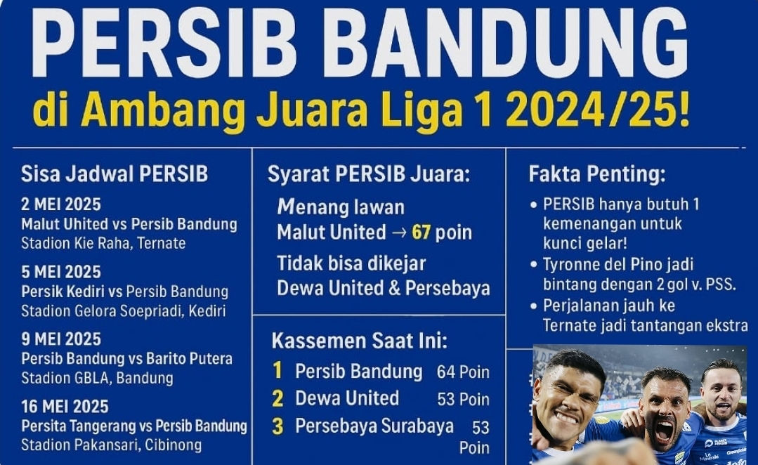 12 Cara Malut Ganjal Gelar Juara Persib di Laga Penting
