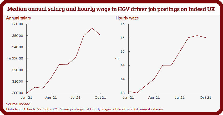 wage pressures