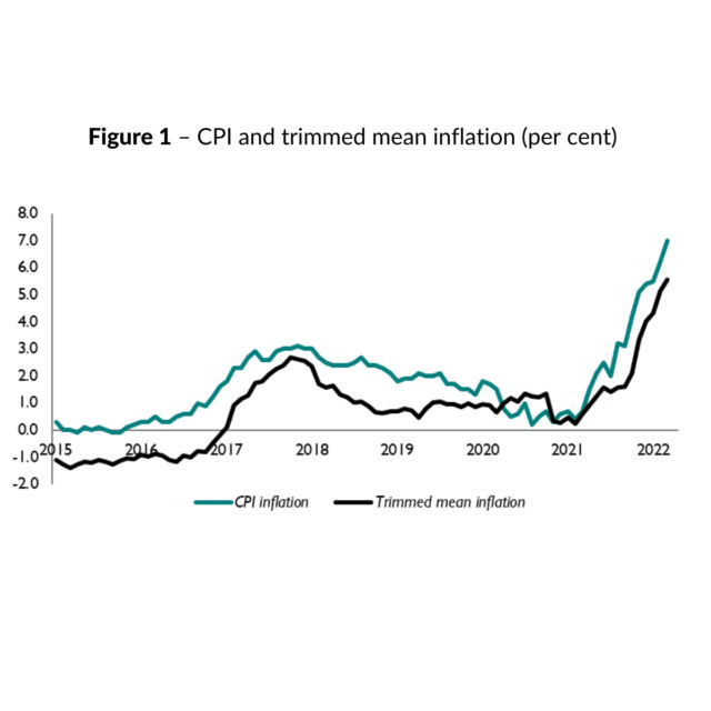 Inflation chart No respite for UK