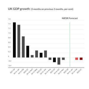 Gdp Level Tracker : Global Growth Tracker: World Economies by GDP – ZYYYKY