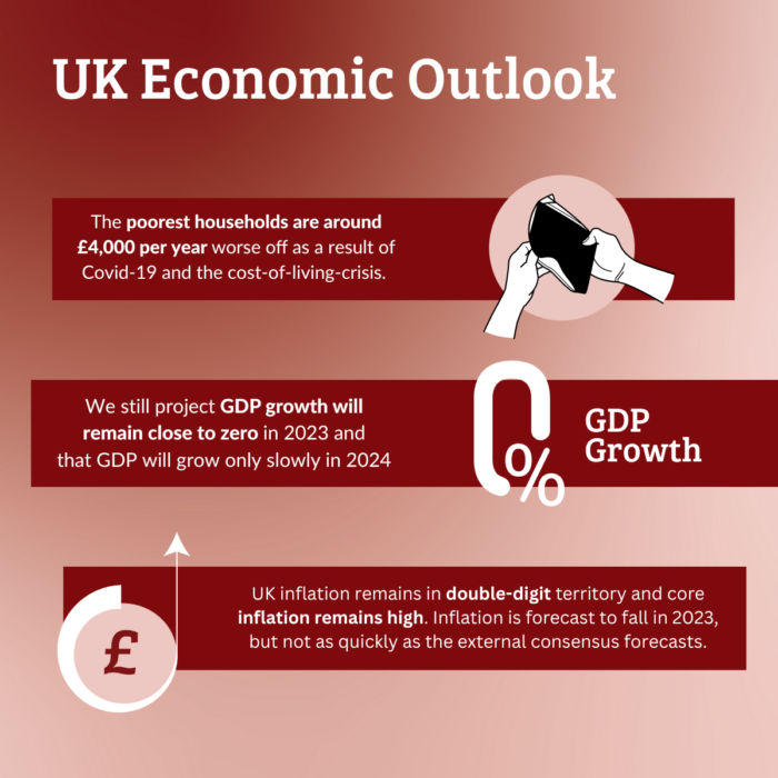 UK Economic Outlook NIESR