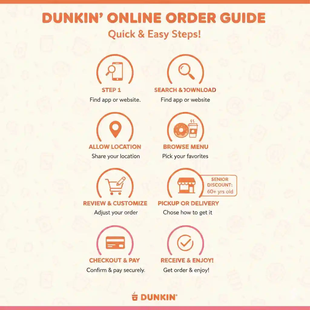 dunkin donuts order online