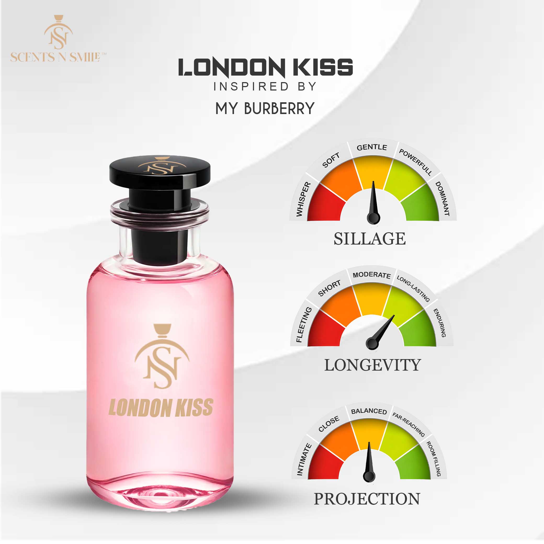 LONDON KISS