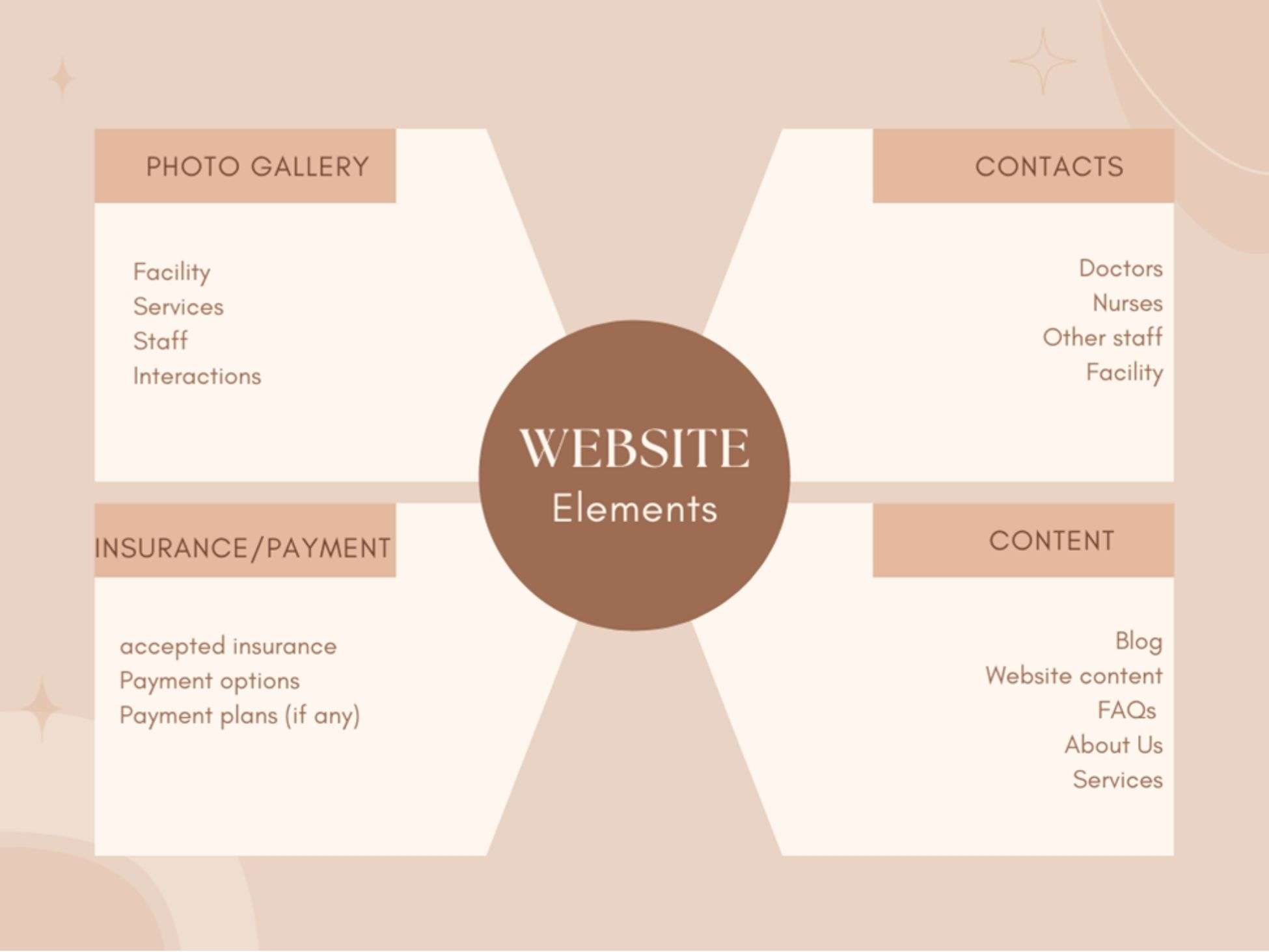 Drug Rehab Center Website with a High Conversion Rate - Digital Marketing for Addiction Recovery -Having a Unique Selling Proposition is Vital - Agile Marketing Group Drug Rehab Center Website with a High Conversion Rate - Digital Marketing for Addiction Recovery -Having a Unique Selling Proposition is Vital