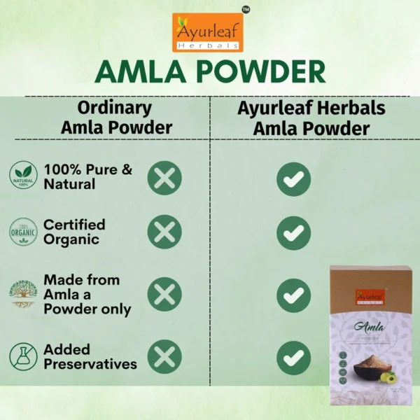 100% Natural Amla Indian Gooseberry Fruit Powder for Hair Growth and skin (200 gms) - Image 11