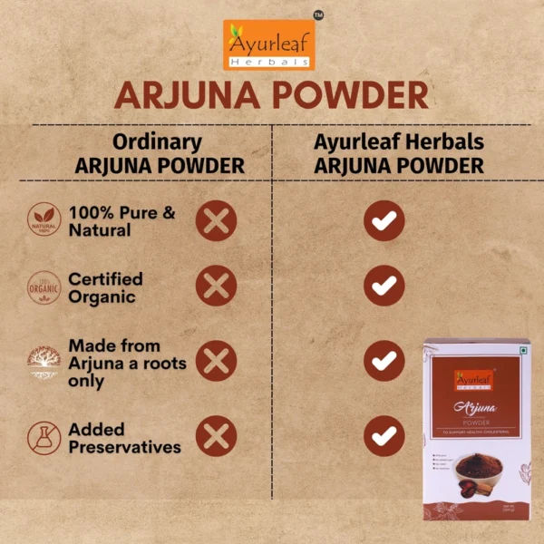Arjuna Powder to Maintain Blood Pressure, Support Cardiovascular & Enhances Stamina (200g) - Image 10