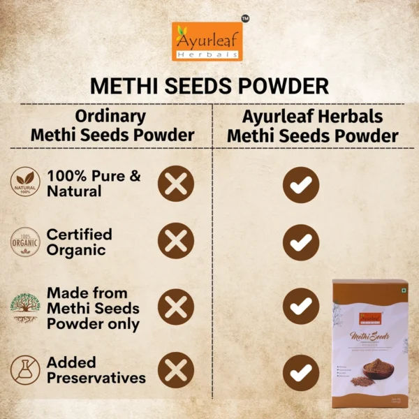 100% natural and pure methi seeds powder(fenugreek) for blood sugar management (200gms) - Image 11