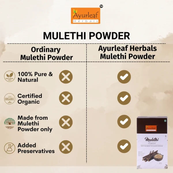 100% Natural Mulethi Powder for skin care and digestive support (200gms) - Image 11