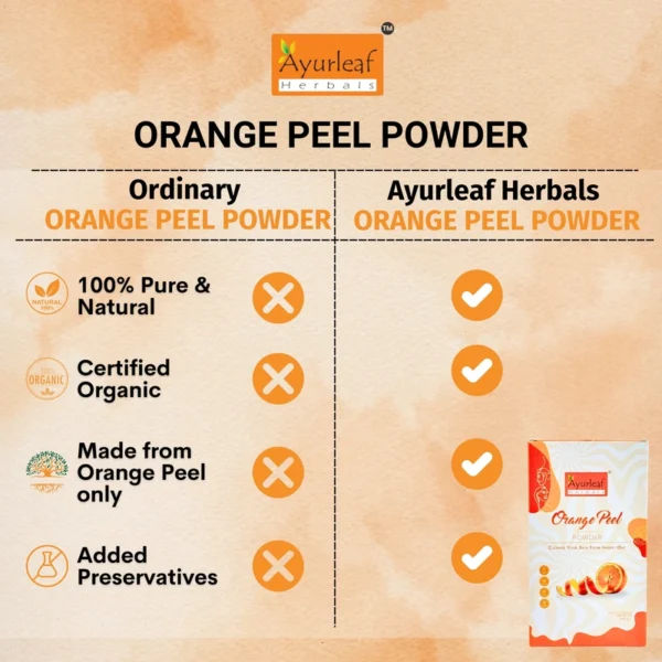 100% Natural and Best orange peel powder with vitamin c for cleansing and detoxification of oily and dry skin-(200 gms) - Image 11