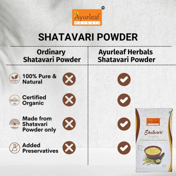 100% Natural and Pure Shatavari Powder for Hormonal Balance, Anti-Inflammatory Support, and Lactation Health (200g) - Image 11