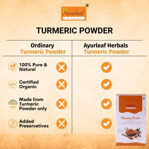 100% Natural and pure Turmeric powder with medicinal properties – Anti-inflammatory support and skin care (200 gms) - Image 11