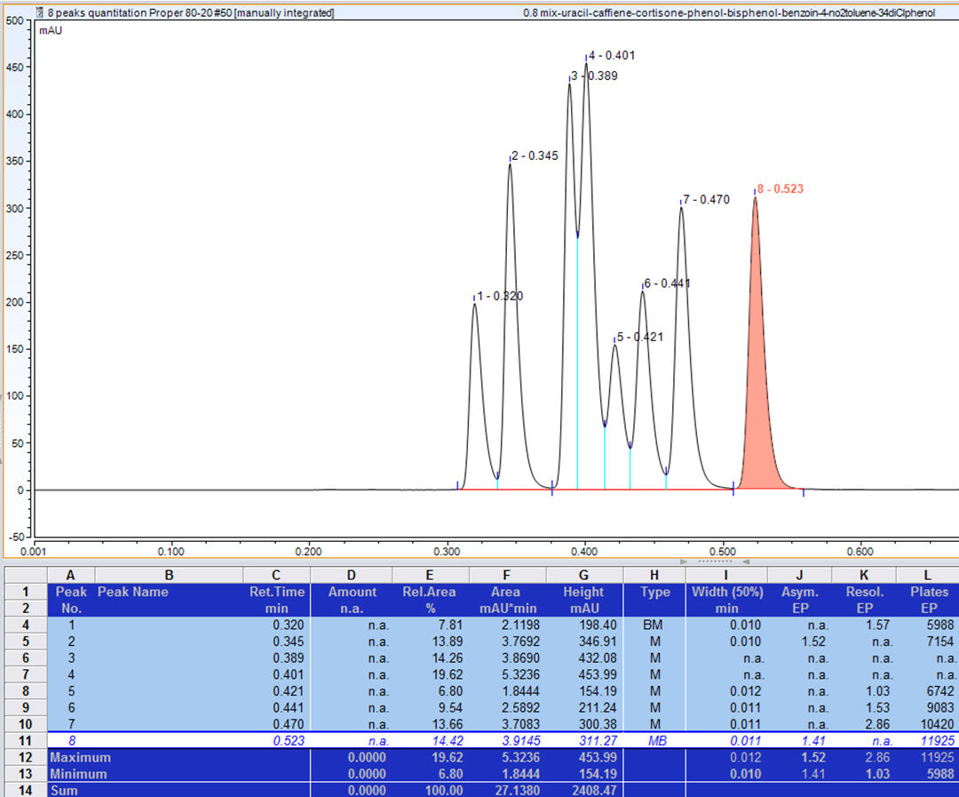Working with AIST Software PeakLab 2.01.00 full license