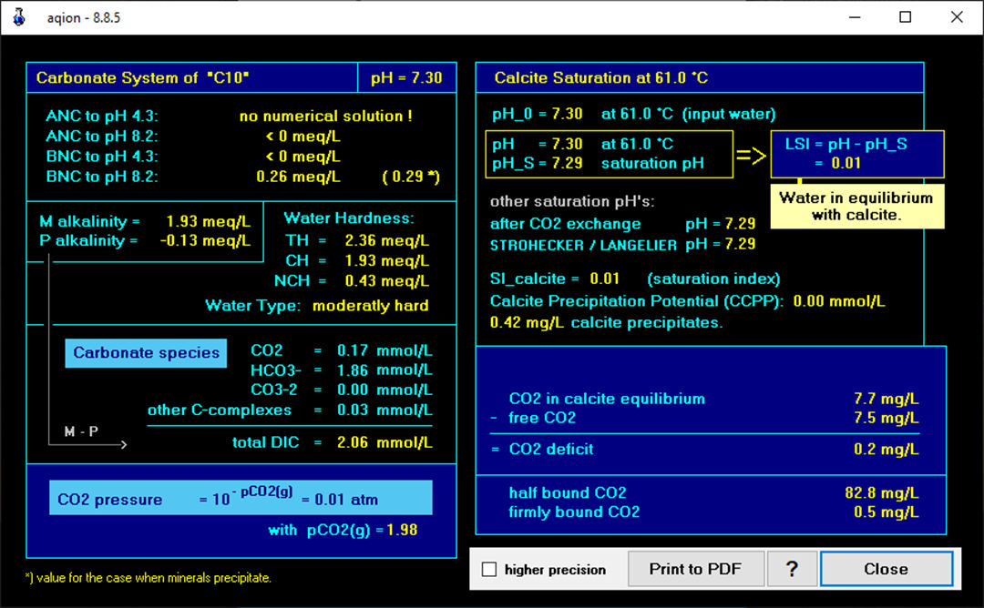 Download H.Kalka Aqion 8.8.5 full license 100% working forever