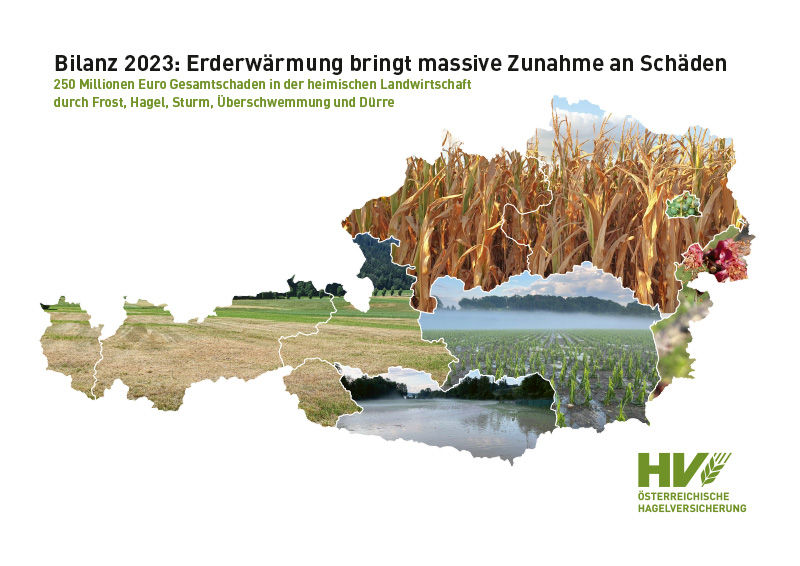 Chart – Bilanz 2023: Erderwärmung bringt massive Zunahme an Schäden