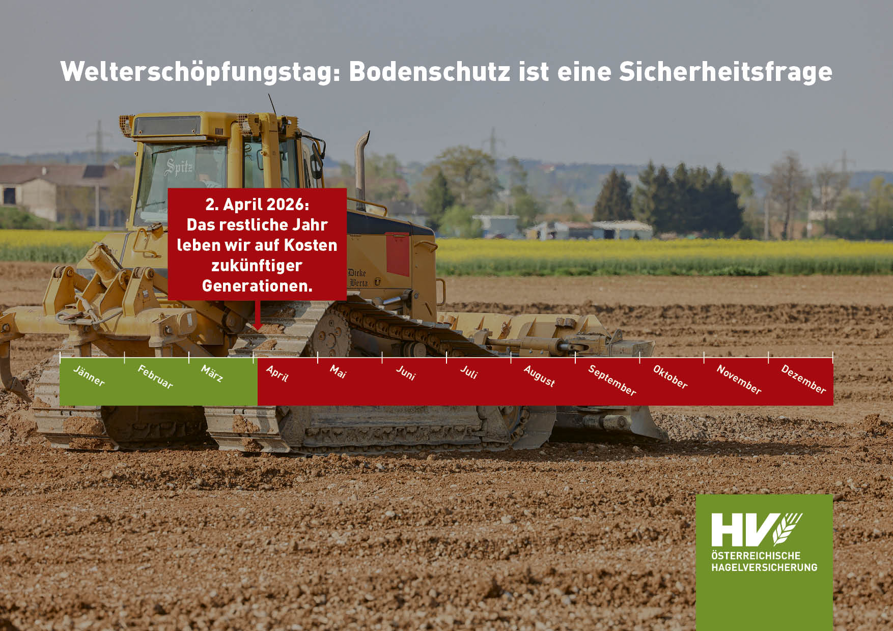 Bodenschutz ist eine Sicherheitsfrage