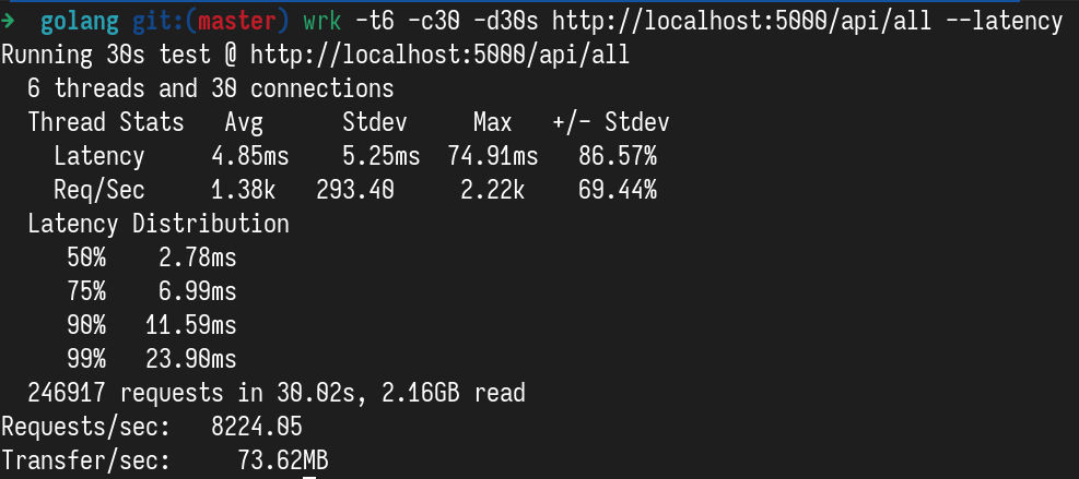 golang