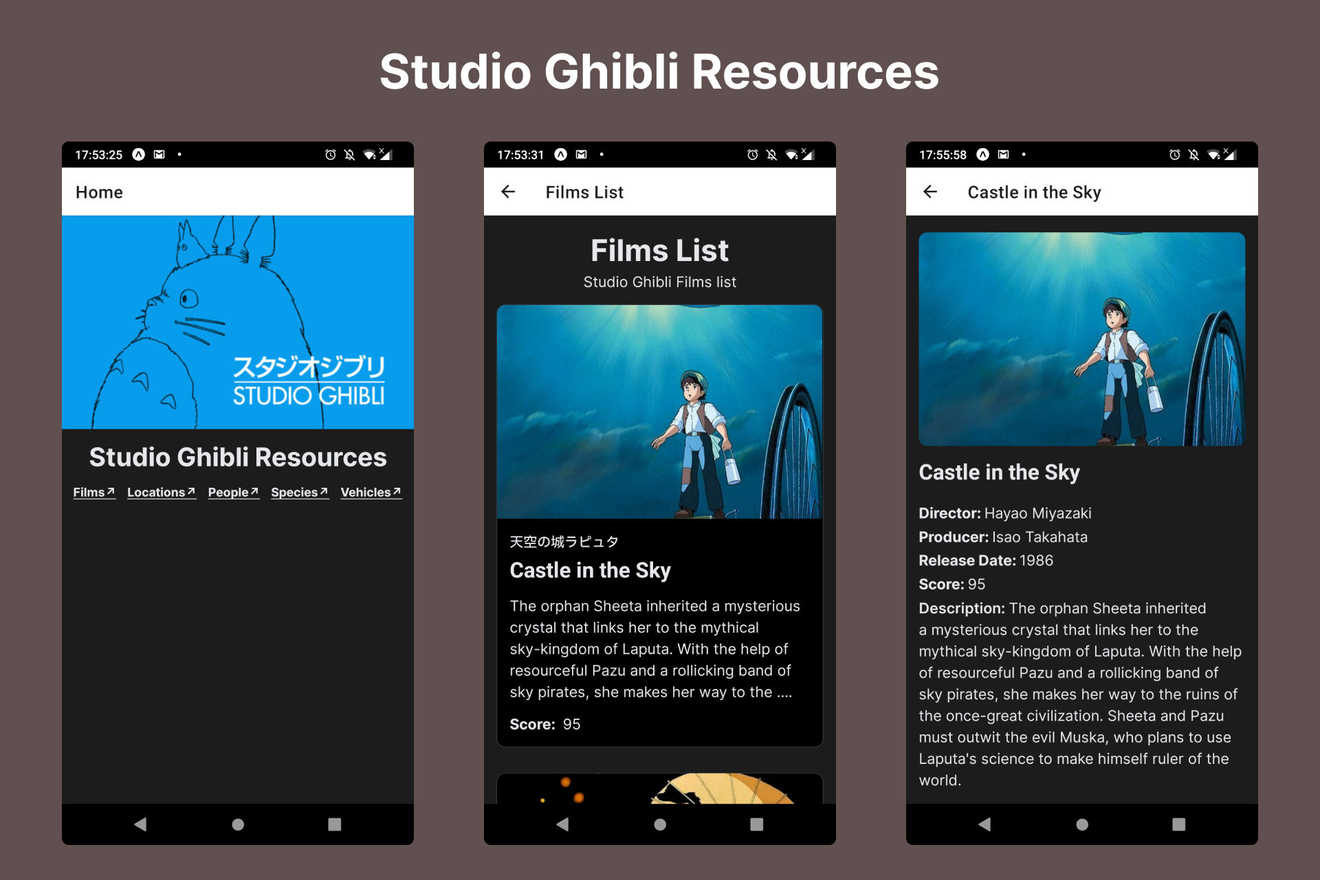 Studio Ghibli Resources