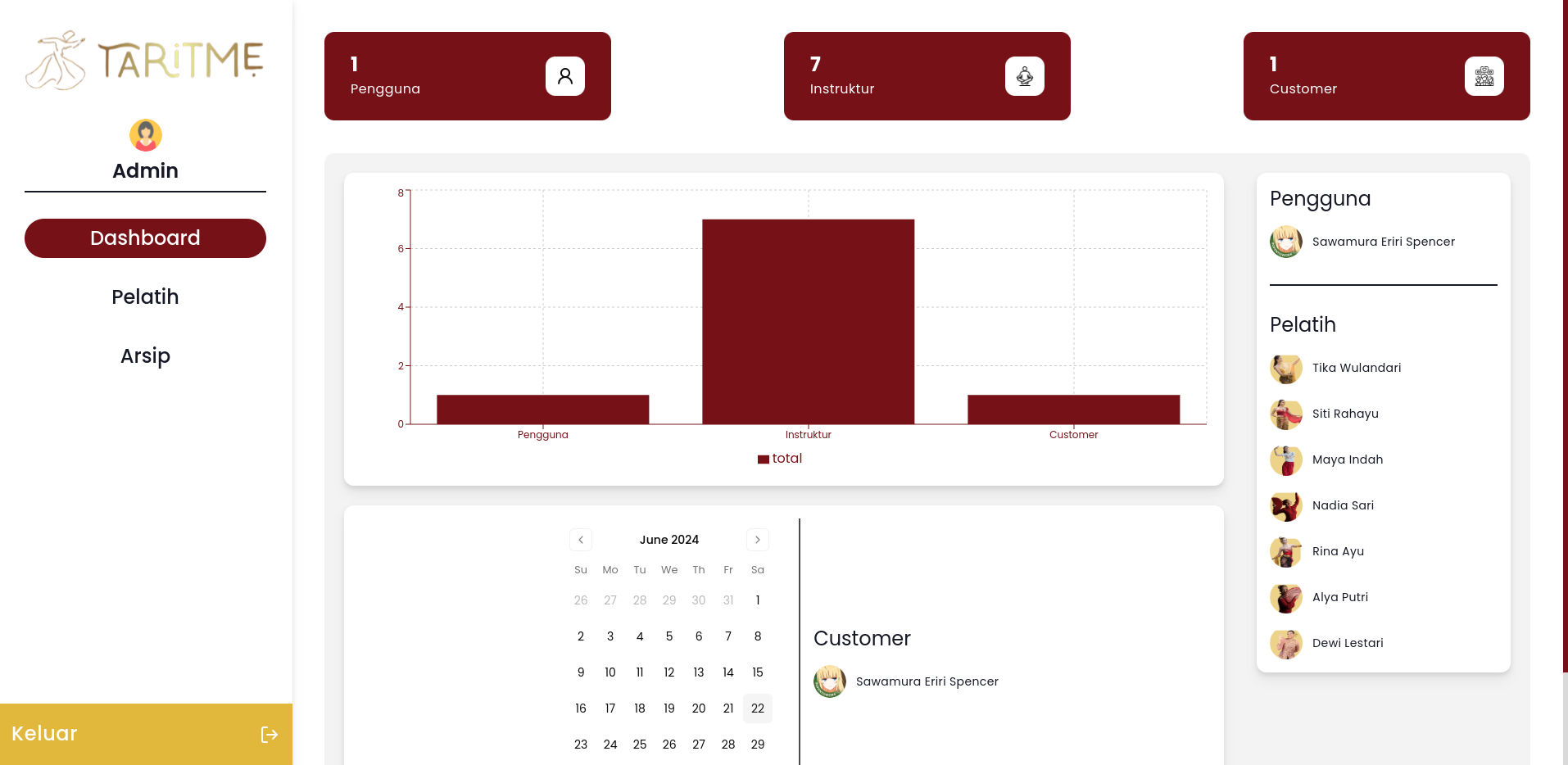 Dashboard Admin