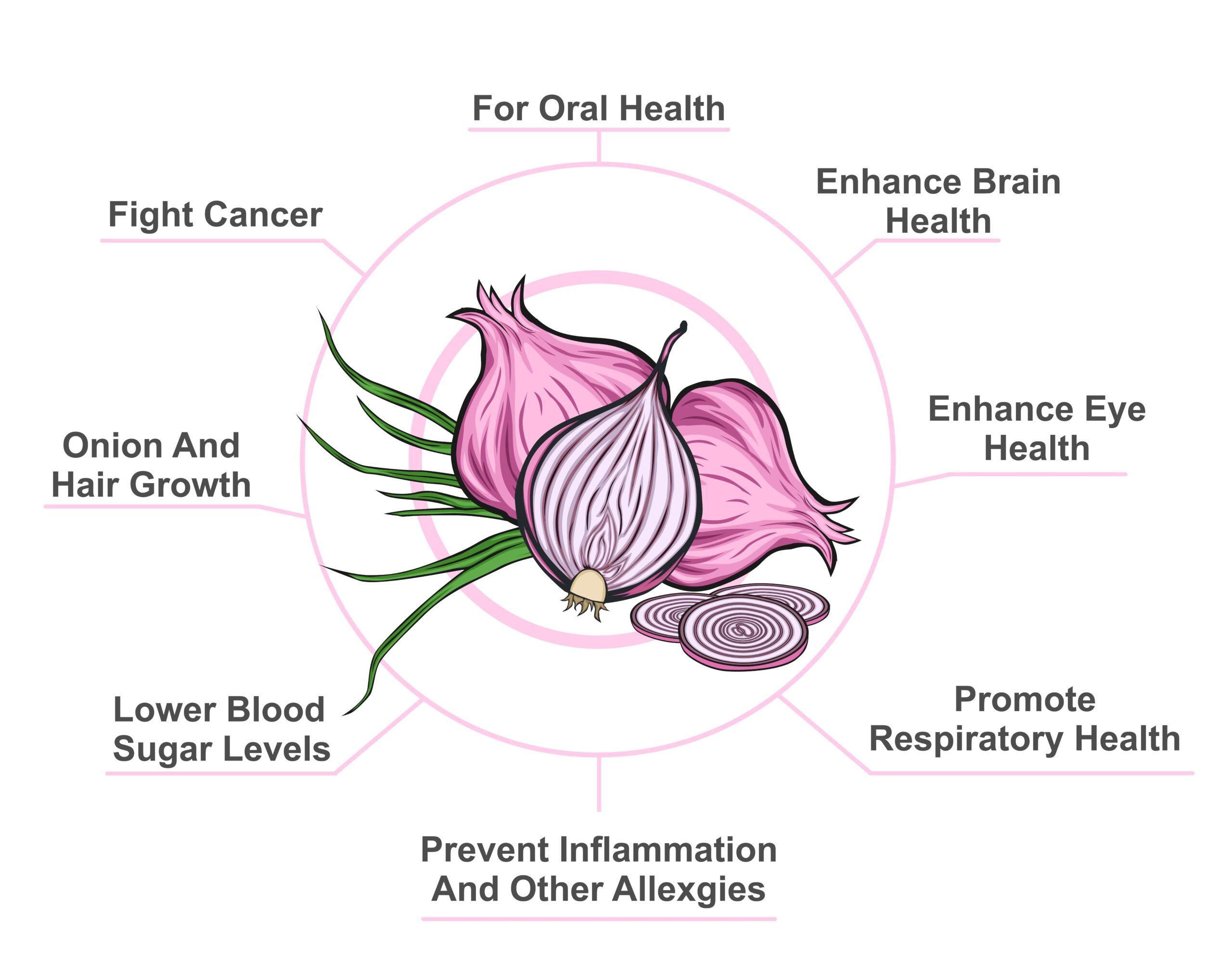 Benefits From Onions 2 Scaled