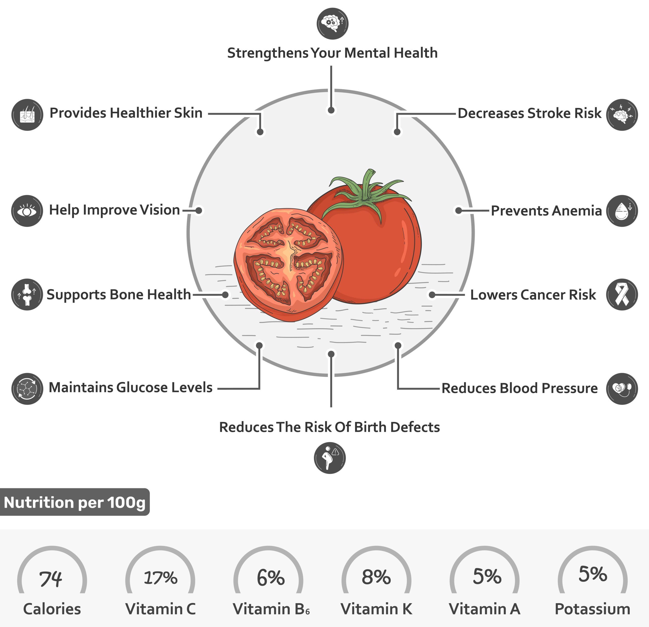 Benefits For Tomatoes 2 Scaled