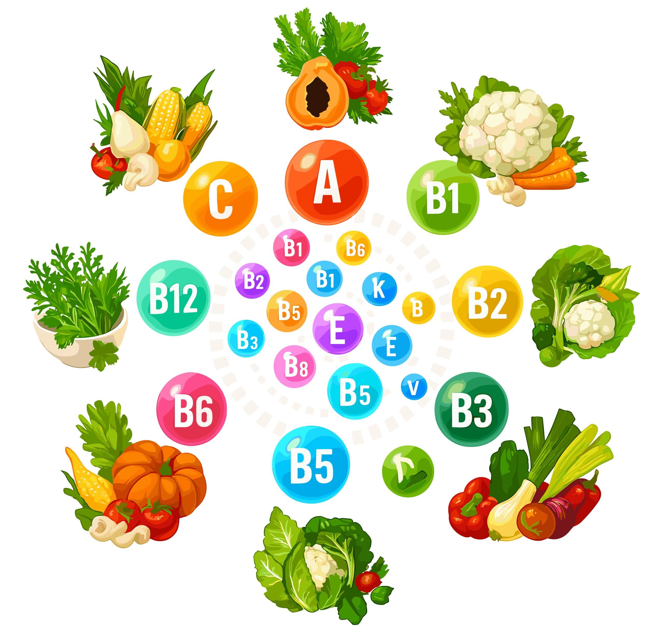 Vitamins For Beard Growth 2 Scaled