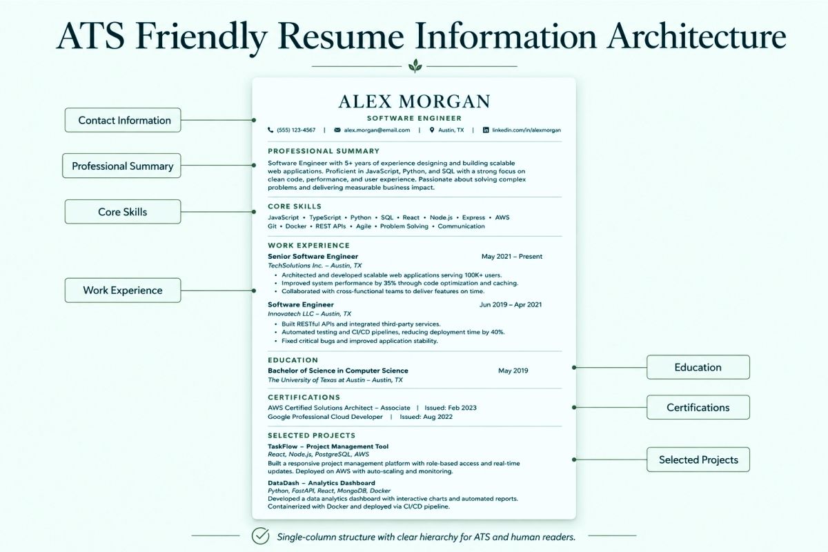 Ats Friendly Resume Template Tips For Modern Job Applications Ats Friendly Resume Infographic Template 1