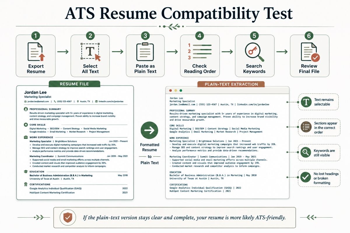 Ats Friendly Resume Template Tips For Modern Job Applications Final Ats Resume Workflow Infographic 2