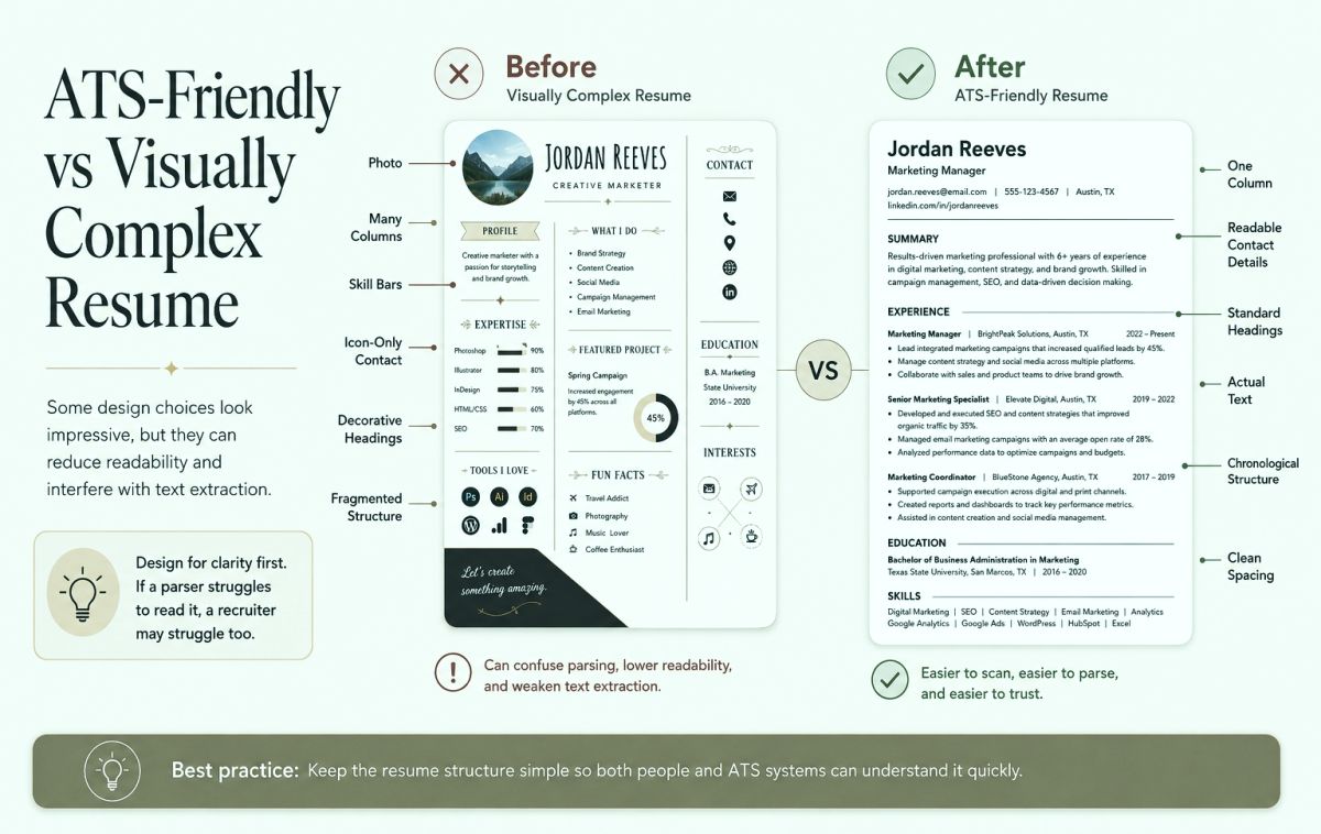 Canva Resume Template Design Tips For Clean And Professional Cvs Ats Friendly Vs Visually Complex Resumes