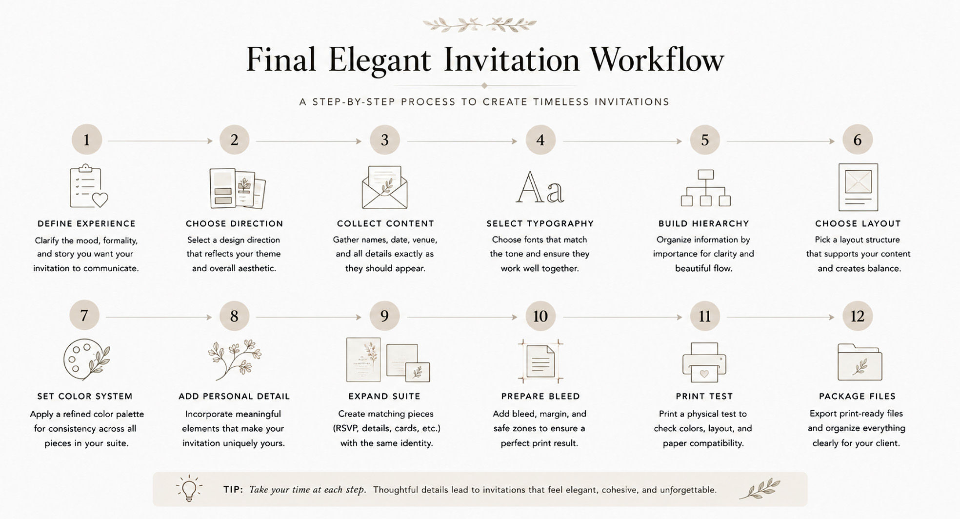 Elegant Wedding Invitation Design Ideas For Premium Printable Cards Elegant Invitation Workflow Guide 1