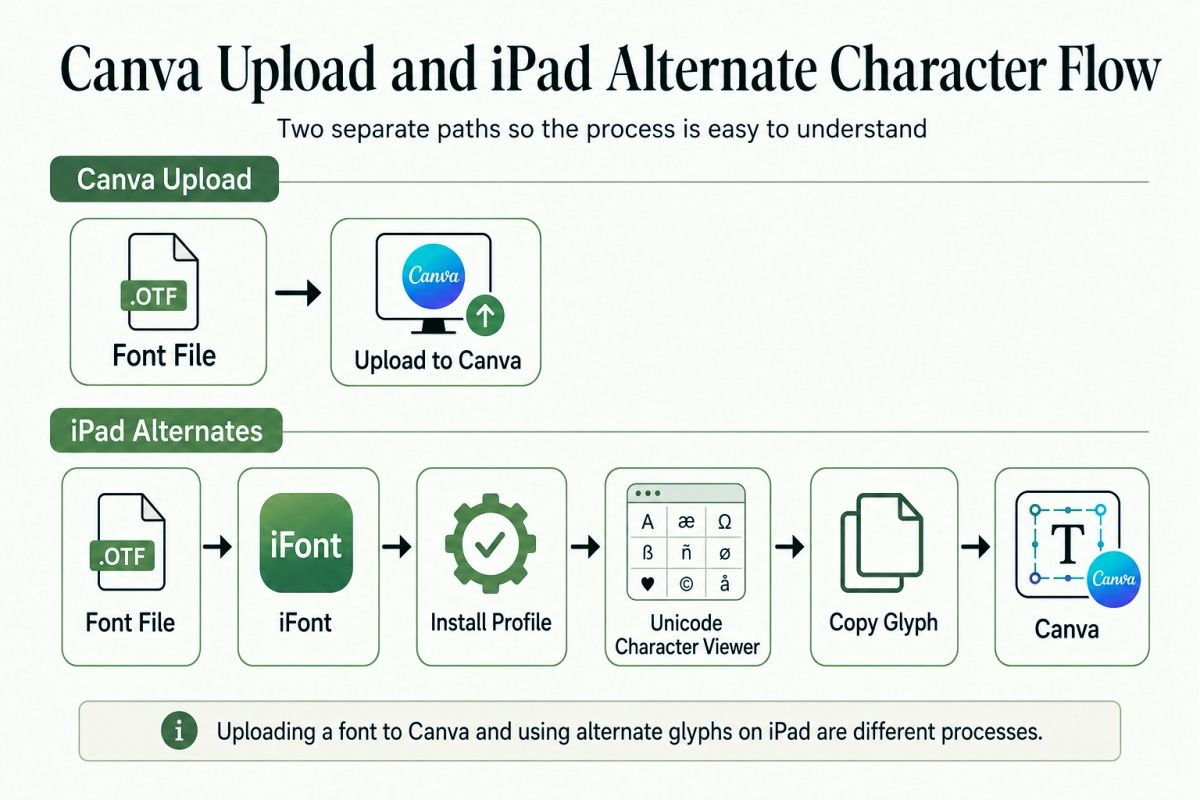 How To Upload Fonts To Canva 3