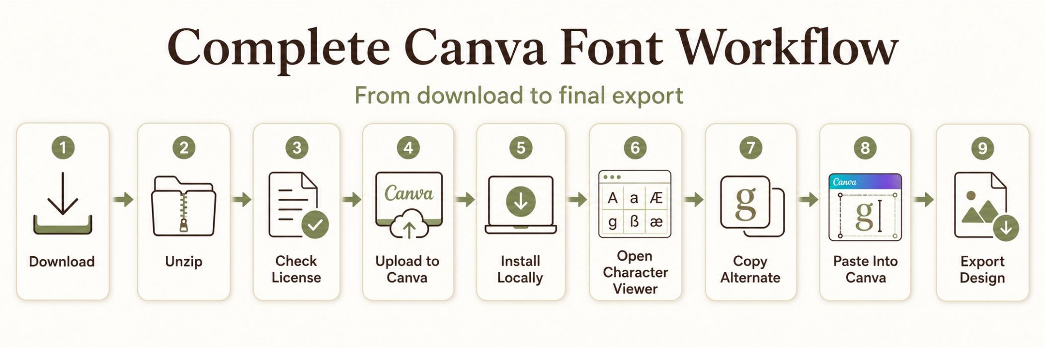 How To Upload Fonts To Canva 4