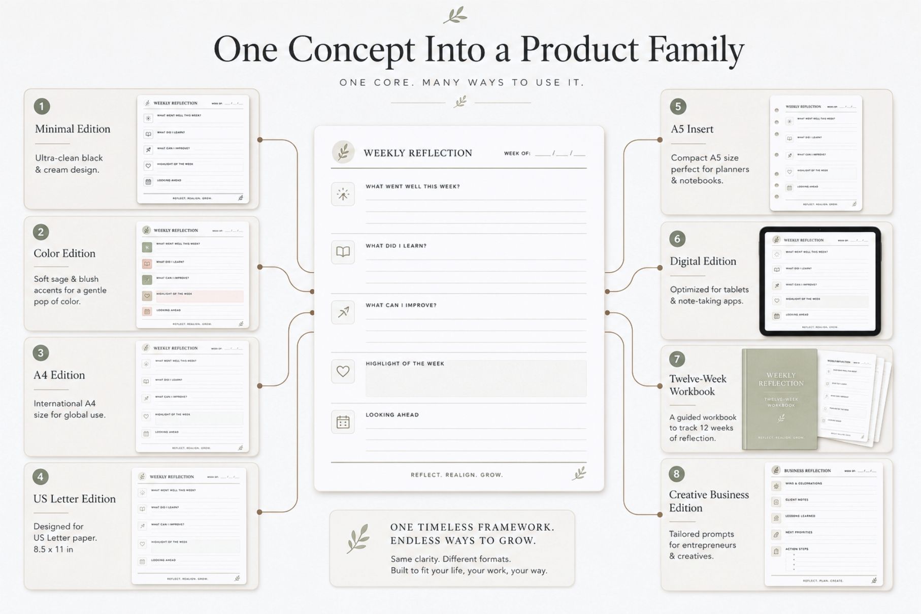 Journaling Printables For Reflection Creativity And Daily Clarity Preview6  One Concept Into A Product Family