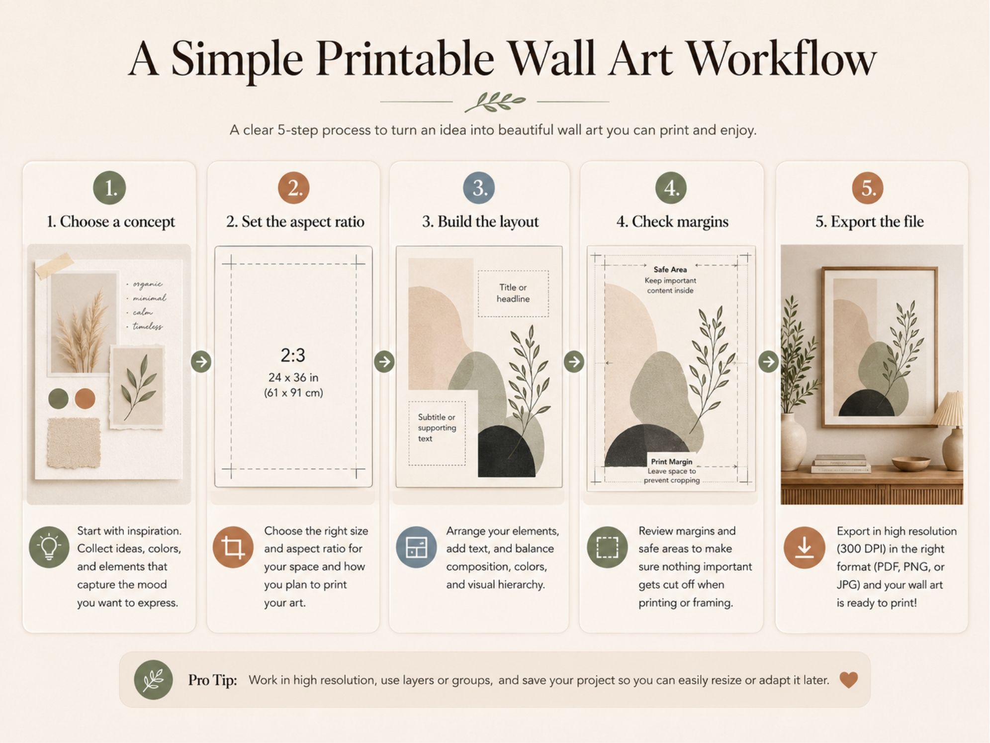Printable Wall Art Ideas How To Create Printable Wall Art Step By Step