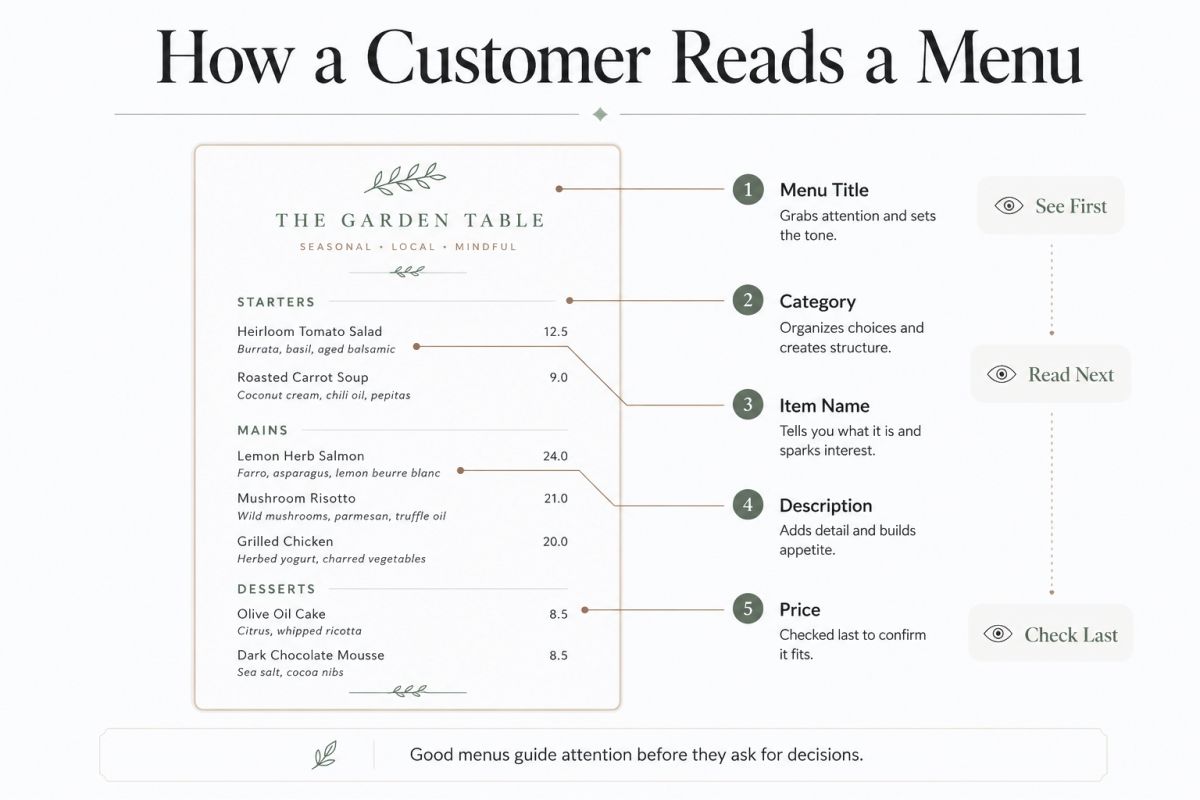 Canva Menu Template Ideas For Cafes Weddings And Small Restaurants 2
