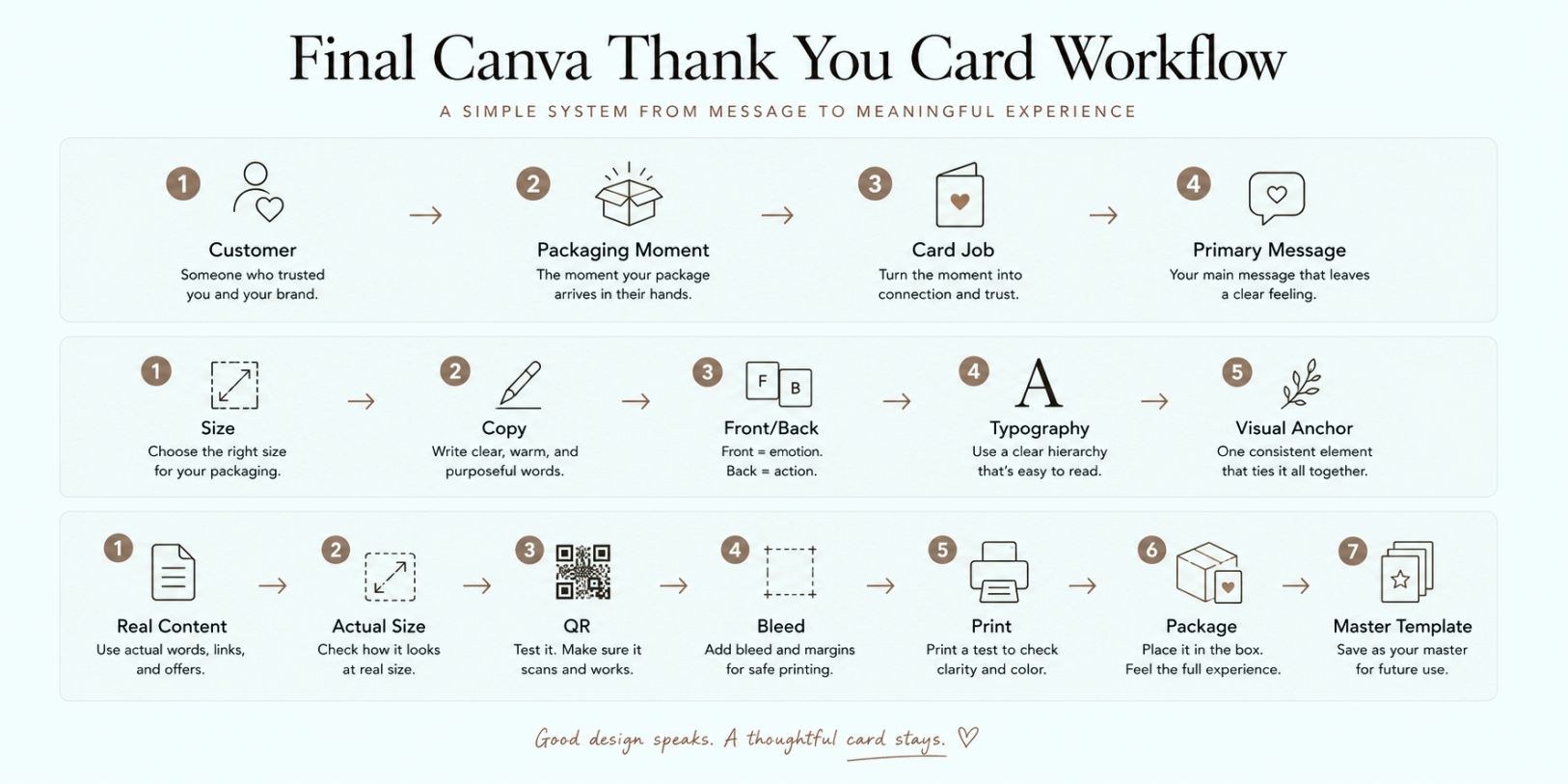 Canva Thank You Card Workflow