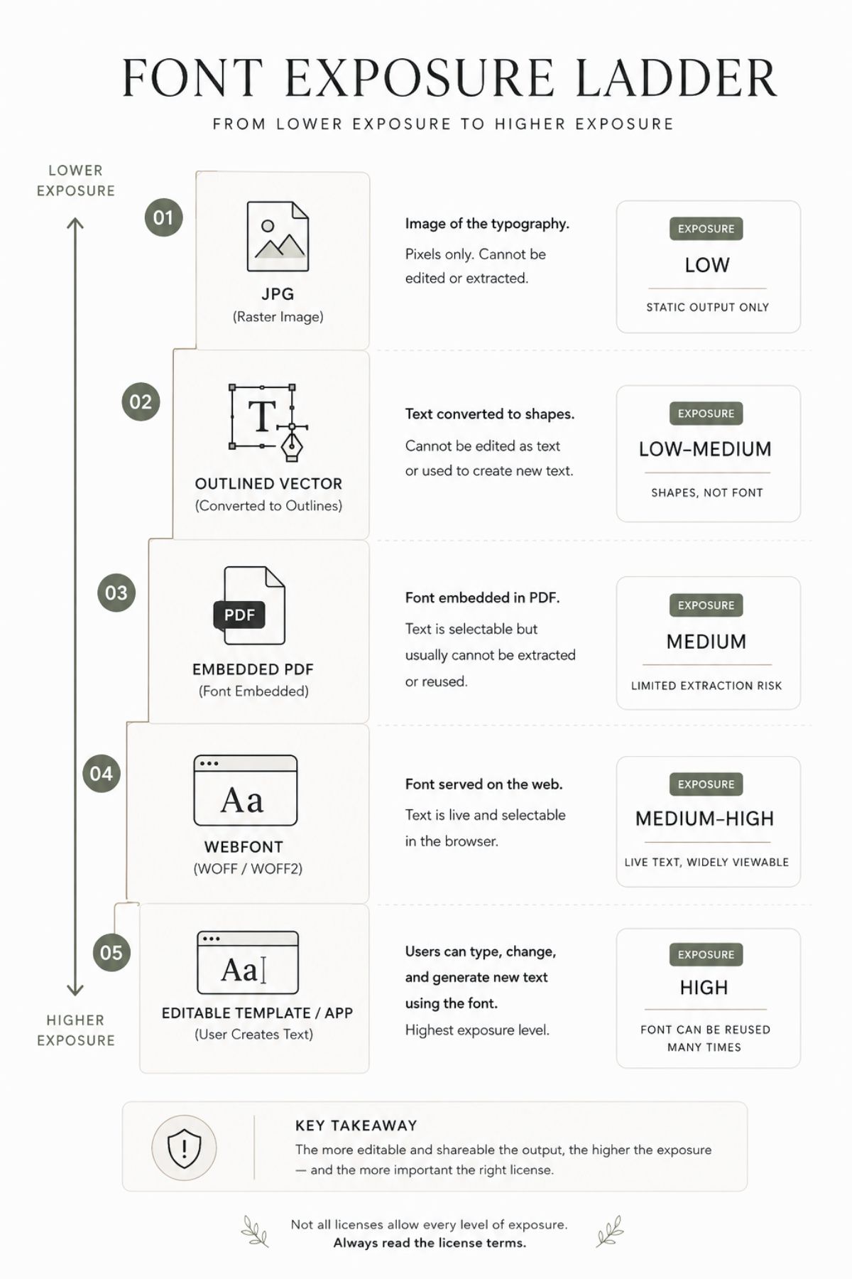 Commercial Font Usage Guide For Logos Merch Websites And Client Work 7