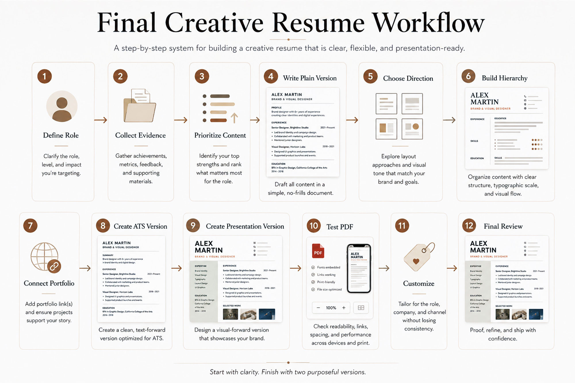 Creative Resume Design Ideas For Designers And Visual Professionals Preview8  Final Creative Resume Workflow