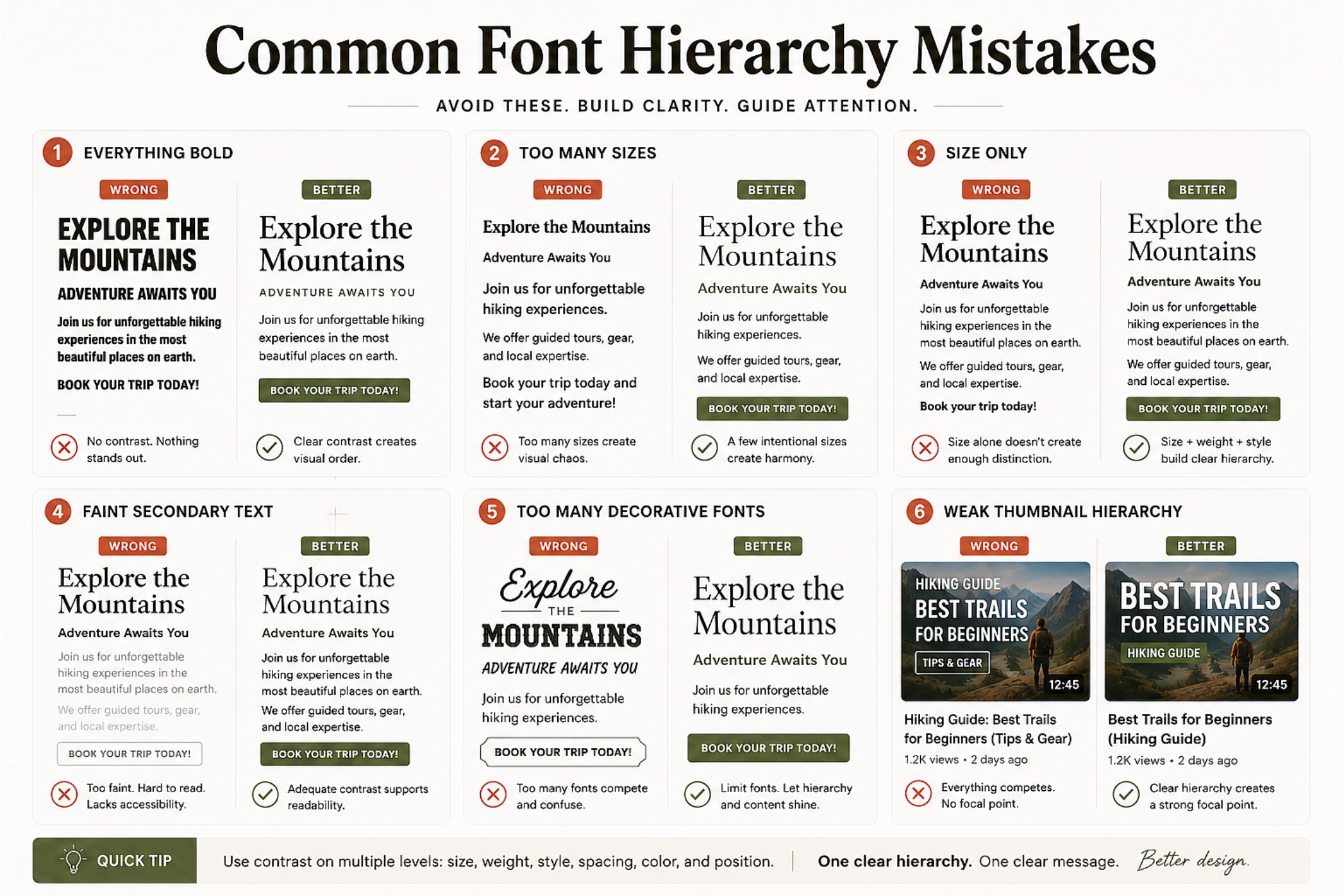 Font Hierarchy In Design A Simple Guide For Cleaner Layouts Typography Mistakes And Better Practices 1