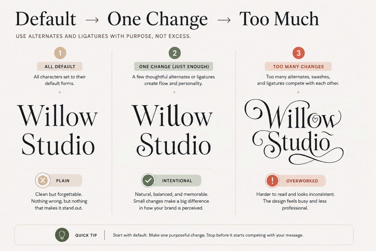 Fonts With Alternates And Ligatures How To Use Extra Characters In Design 5