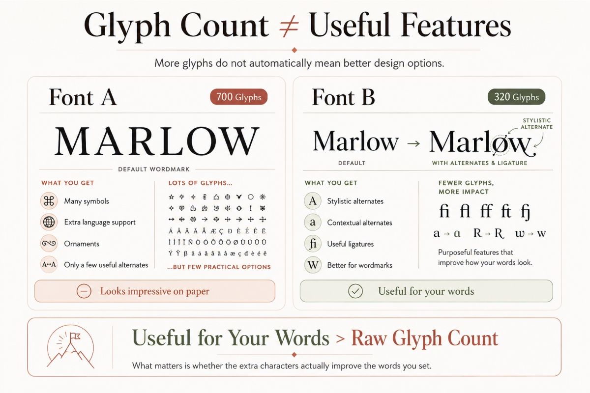 Fonts With Alternates And Ligatures How To Use Extra Characters In Design 7