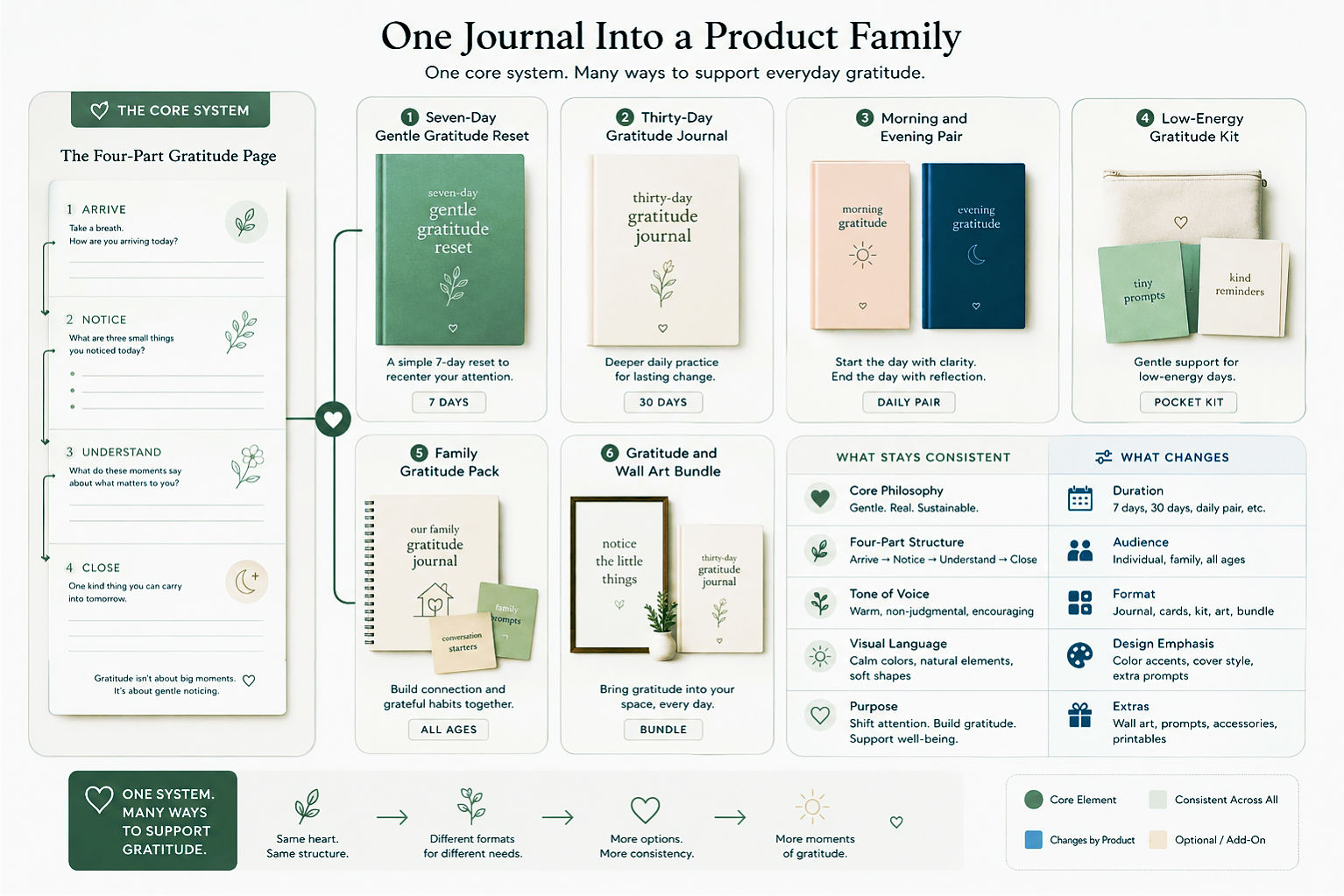 Gratitude Journal Printable Ideas For Calm And Meaningful Days Preview6  One Journal Into A Product Family