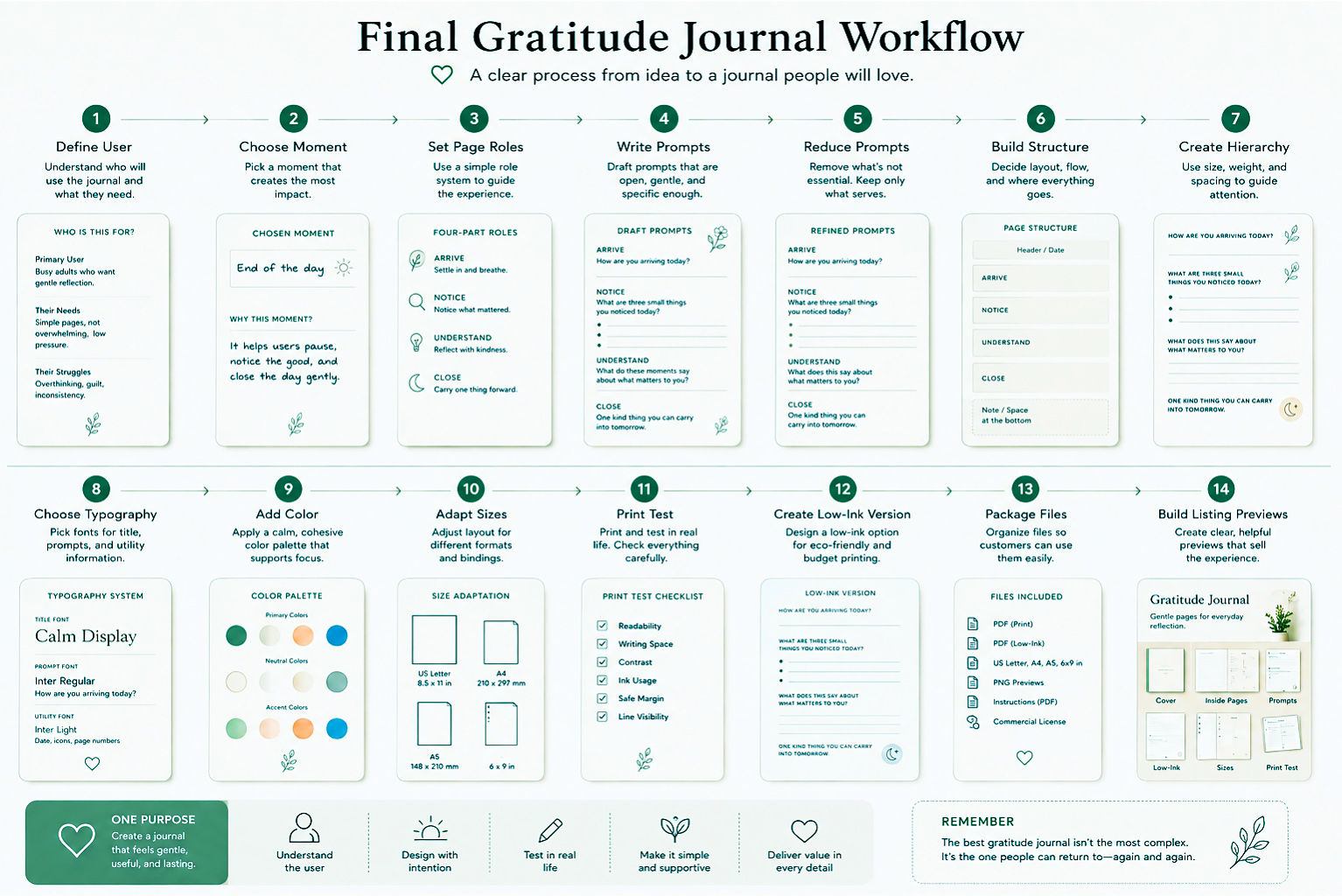Gratitude Journal Printable Ideas For Calm And Meaningful Days Preview8  Final Gratitude Journal Workflow