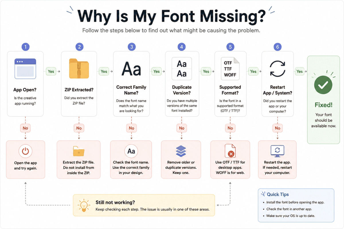 How To Install Fonts On Windows Mac Canva And Creative Apps 7