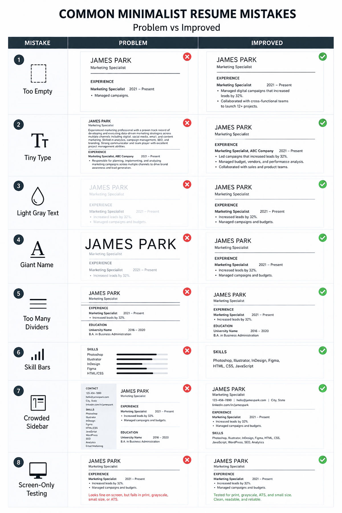 Minimalist Resume Template Design Clean Layout Tips That Work 12 Common Minimalist Resume Mistakes