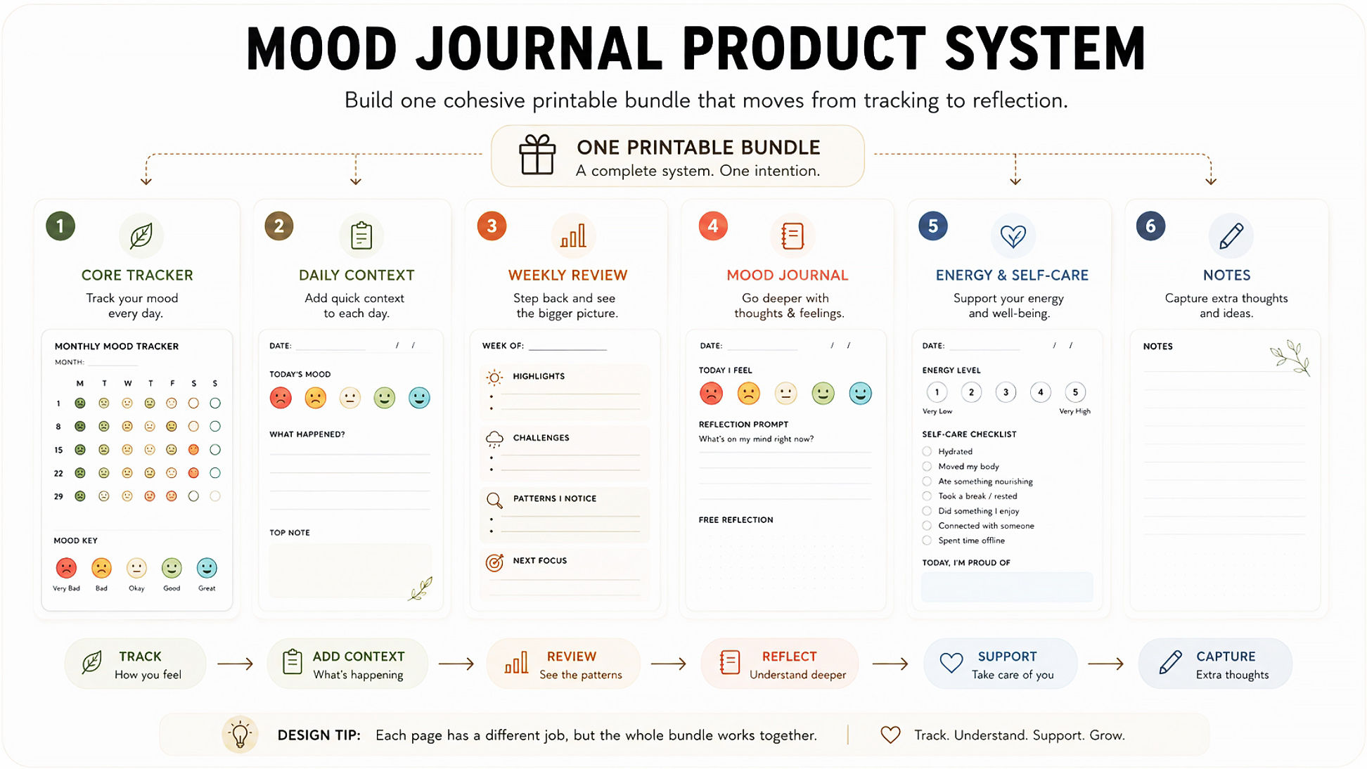 Mood Tracker Printable Ideas For Journaling And Self Care Pages 8 Mood Journal Product System