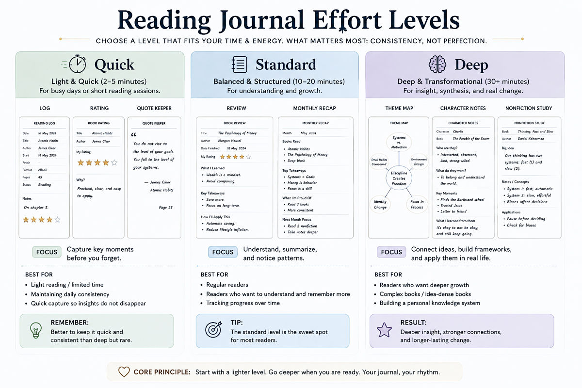 Reading Journal Effort Levels