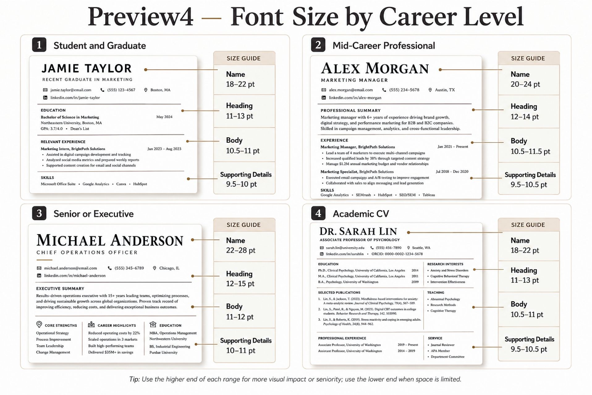 Resume Font Size Guide How To Make Your Cv Easy To Read Font Size Guide By Career Level