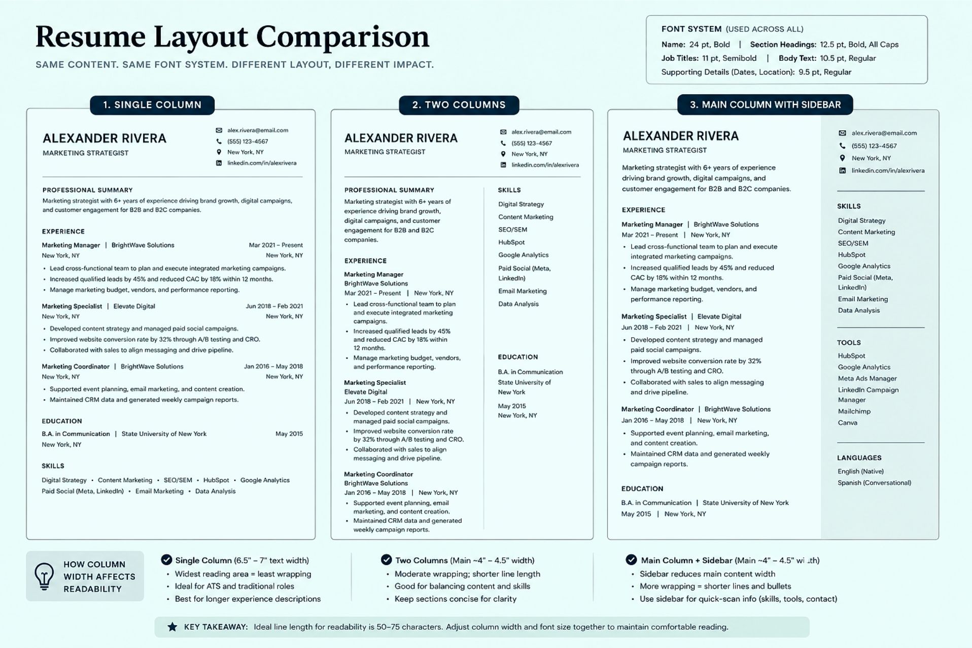 Resume Font Size Guide How To Make Your Cv Easy To Read Resume Layout Comparison Guide